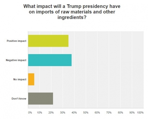 Trump Survey 2