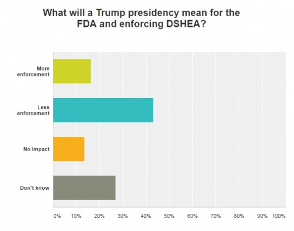 Trump Survey 4