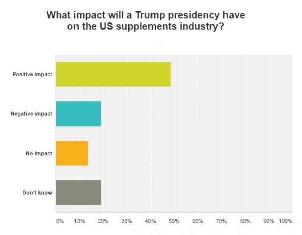 Trump Survey 1