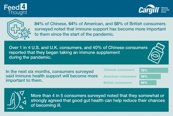 Infographic by Cargill