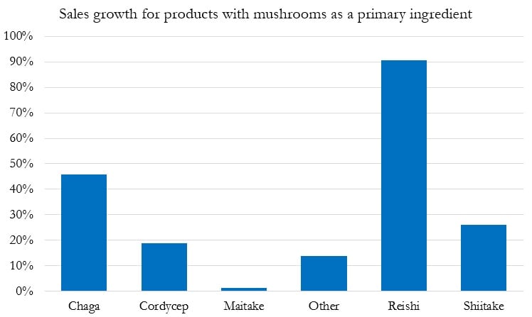 SPINS-Mushroom-growth.jpg