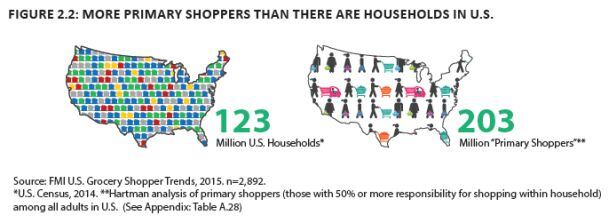 fmi-report-primary-shoppers.jpg