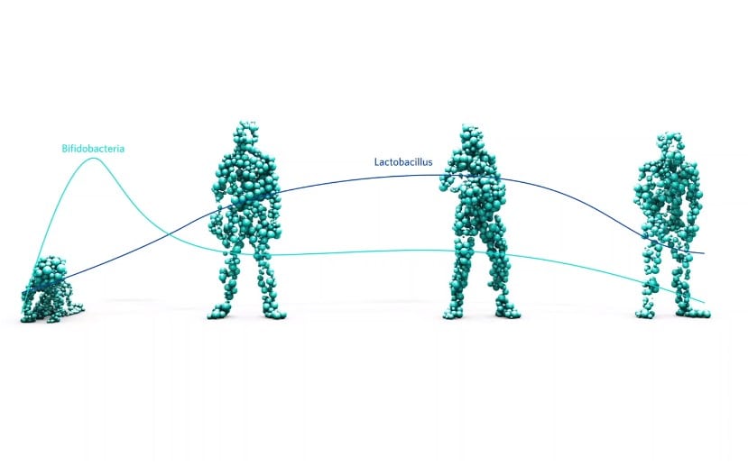 Chr. Hansen launches ‘The Probiotics Institute’ digital resource  