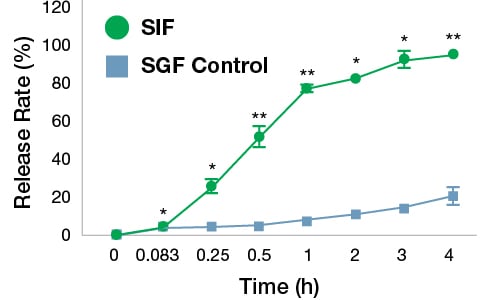 FIL-Technology_Article-Fig-3.jpg