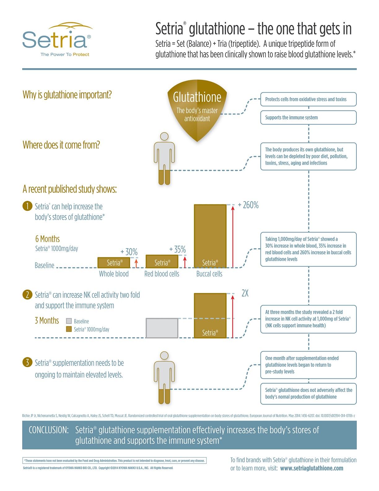 Setria-infographic.jpg