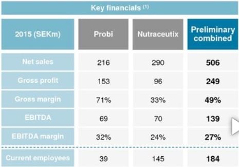 key-financials.jpg