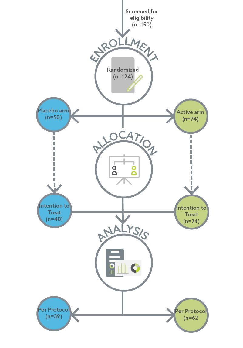 Press-release-flowchart-100.jpg