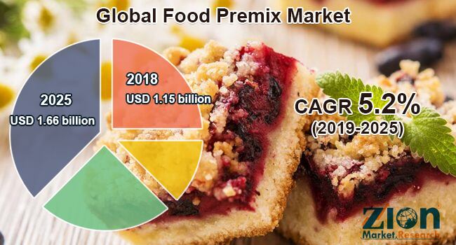 Food-Premix-Market.png