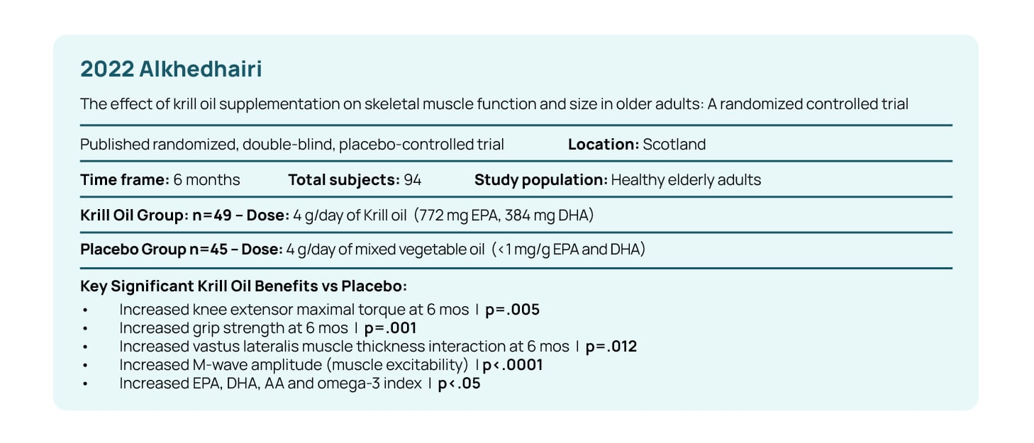 Science overview table 2022 Alkhedhairi