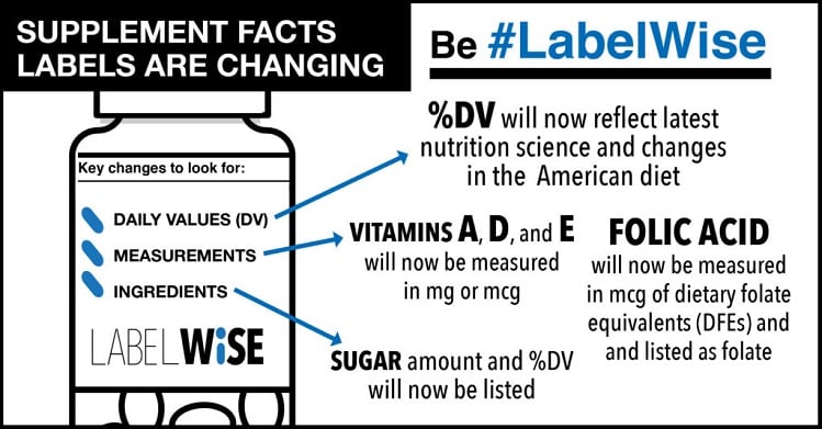 LabelWise-SupplementFacts-Changes-1024x535.jpg