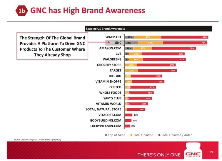 GNC-SEC-1.jpg