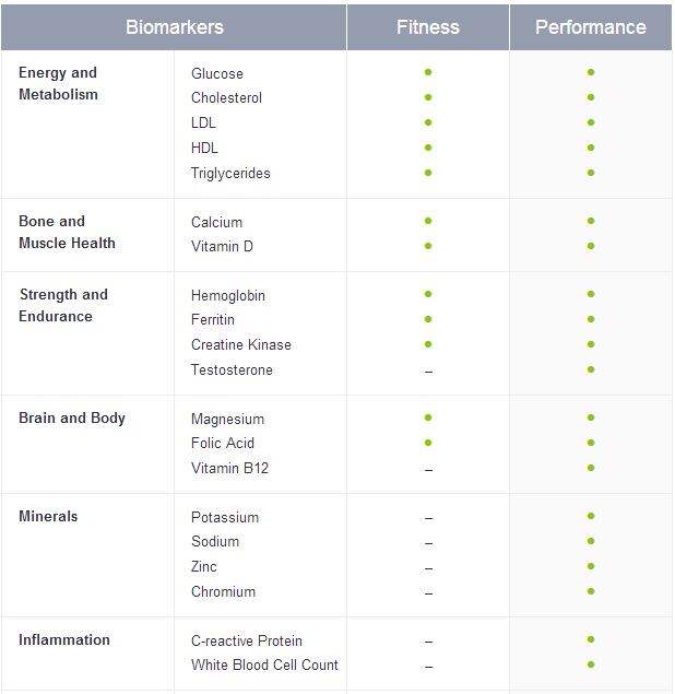 InsideTracker.jpg