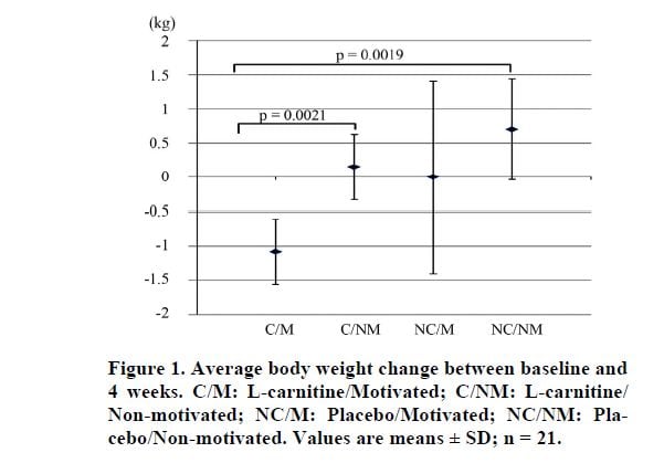 carnitinefigure.jpg