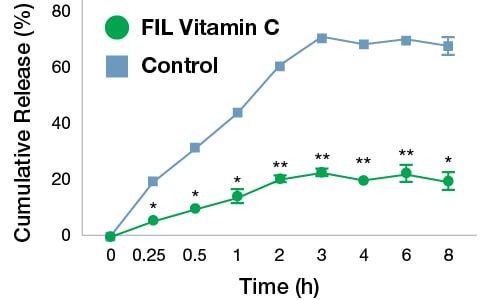 FIL-Technology_Article-Fig-2.jpg