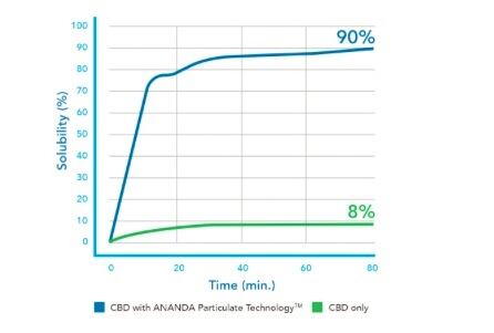 CBD-Ananda.jpg