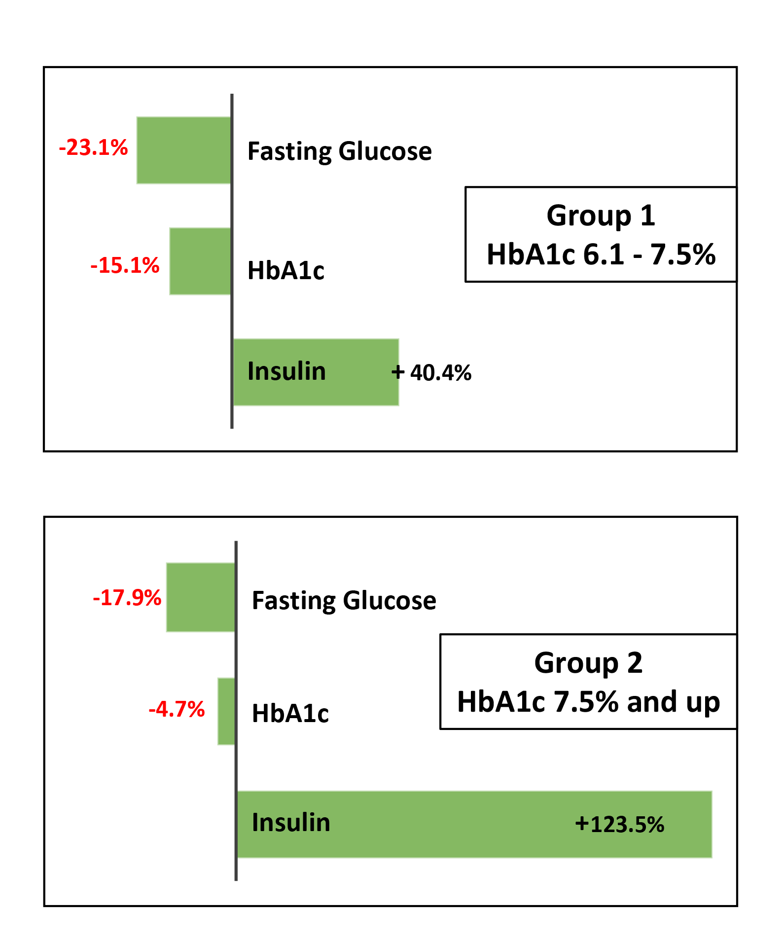 Quintessence_NutraIso_Group1-2.png