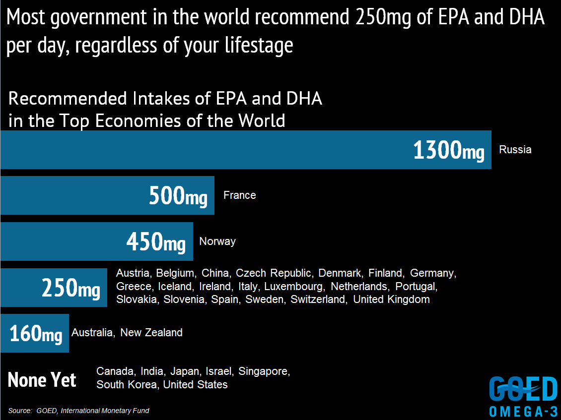 Recommendations-Worldwide.png