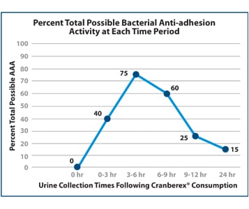 article-body-graph-new.jpg
