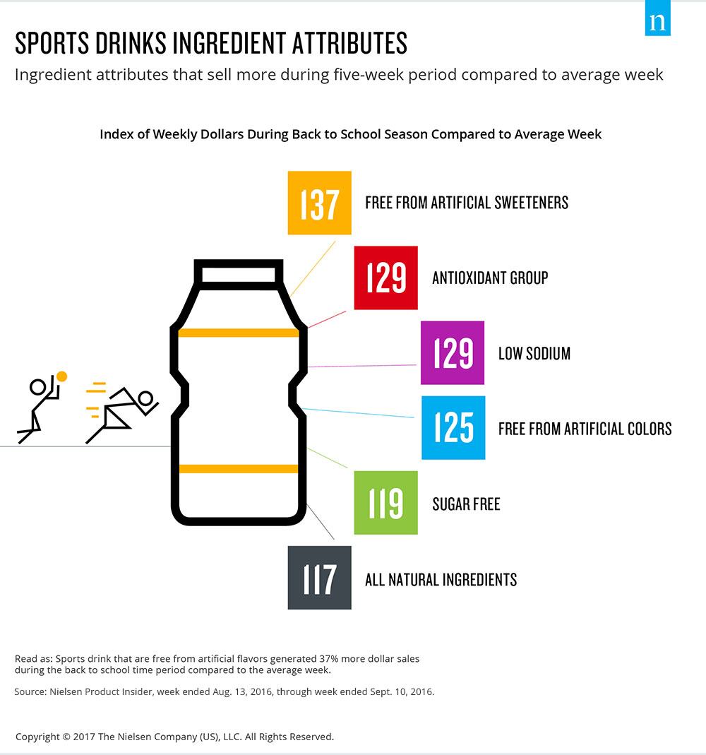 back-to-school-health-wellness-2.jpg