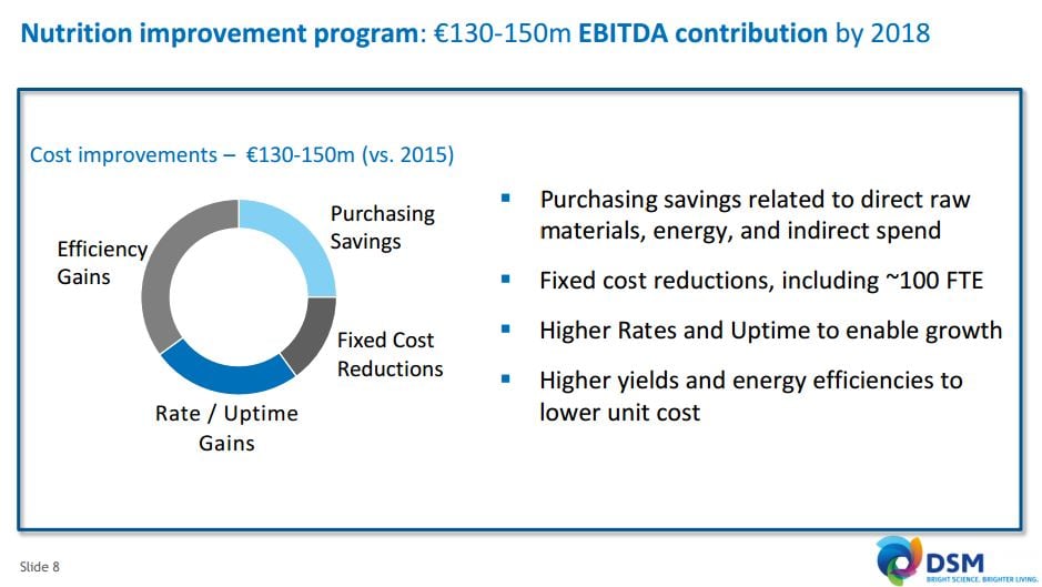 dsm-savings.jpg