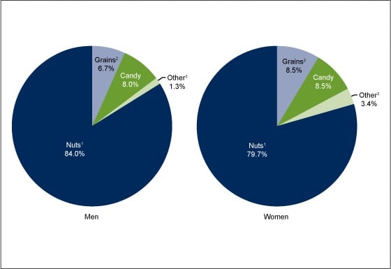 US-nut-consumption.jpg