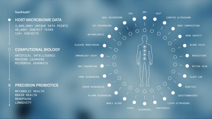 Seed-Health-launches-computational-biology-platform.jpg