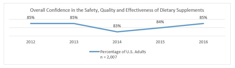 CRN-Survey-Data-2016-3.jpg