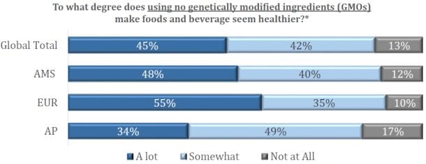 GMO-safety-Healthfocus-international.jpg