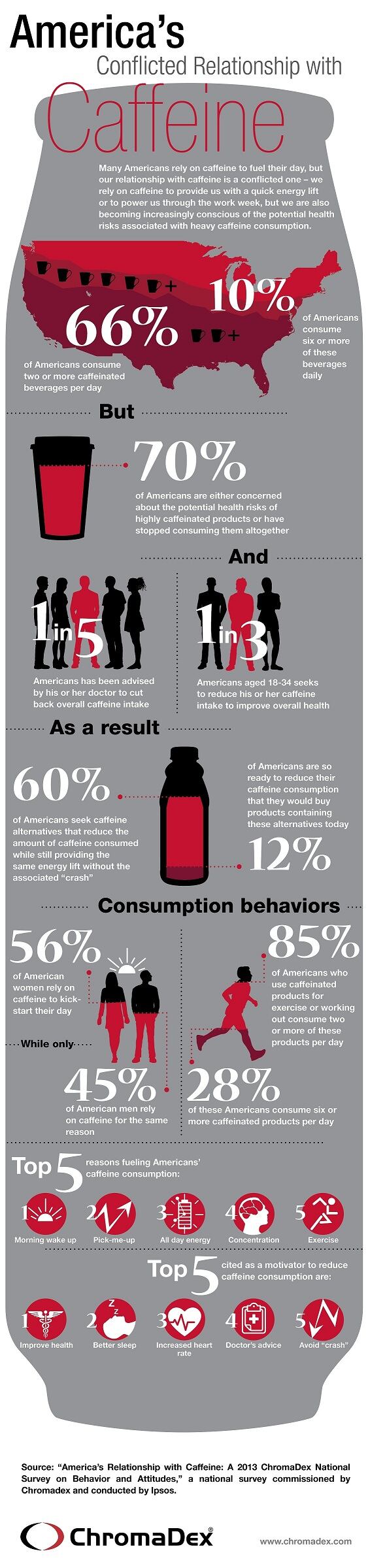 ChromaDex_CaffeineSurvey_Infographic_HiRes-2.jpg