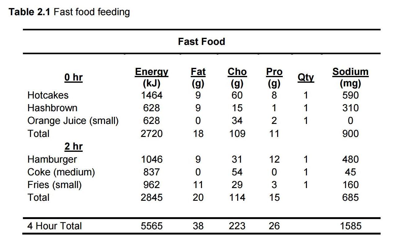 fast-food-feeding.jpg