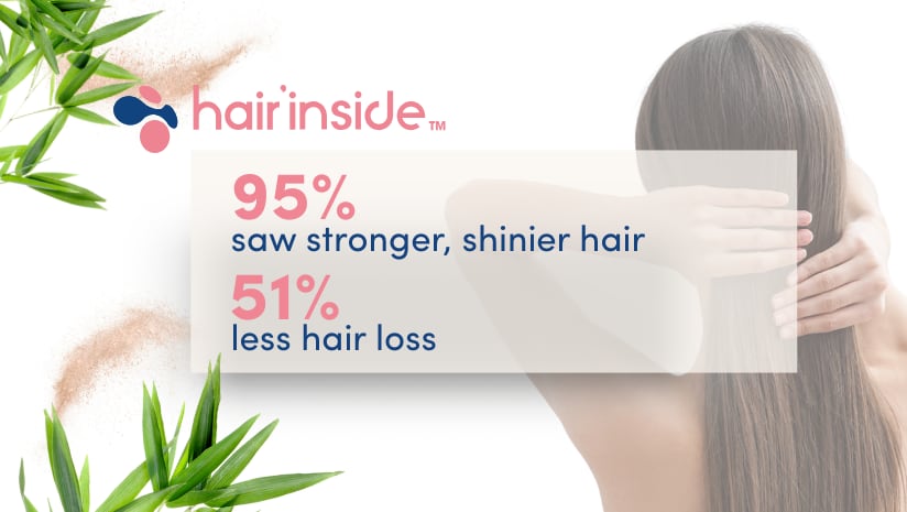 95% saw stronger, shinier hair – 51% less hair loss