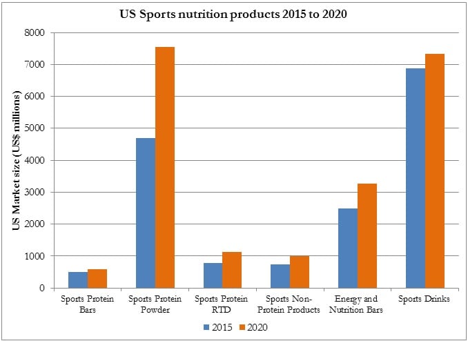Sports-Product-Market-Euromonitor.jpg