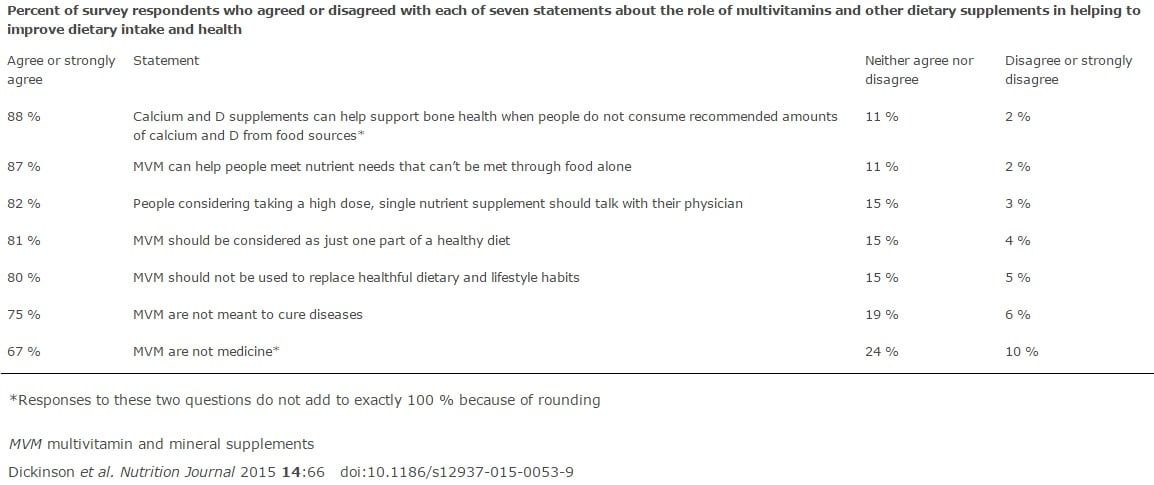 CRN-consumer-survey-2015.jpg