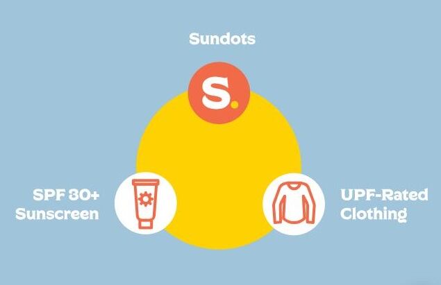 Sundots_image.jpg
