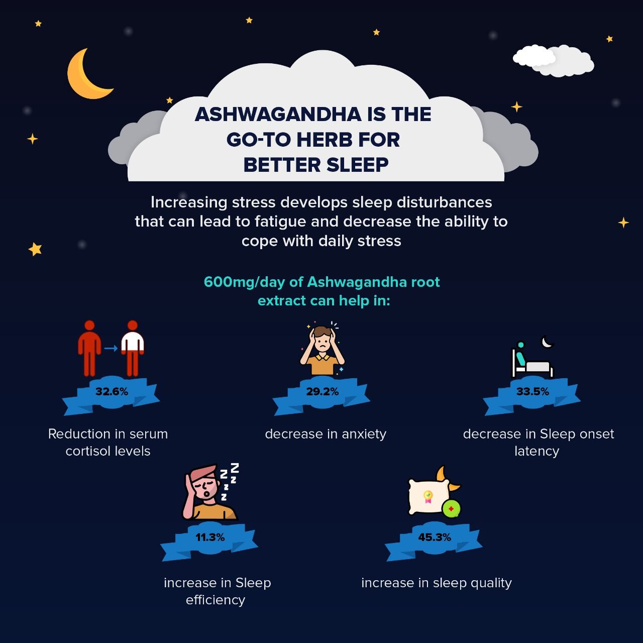 Sleepinfographic.nutraingr.jpg