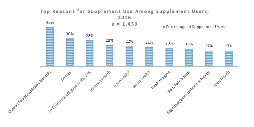 CRN-Survey-Data-2016-2.jpg