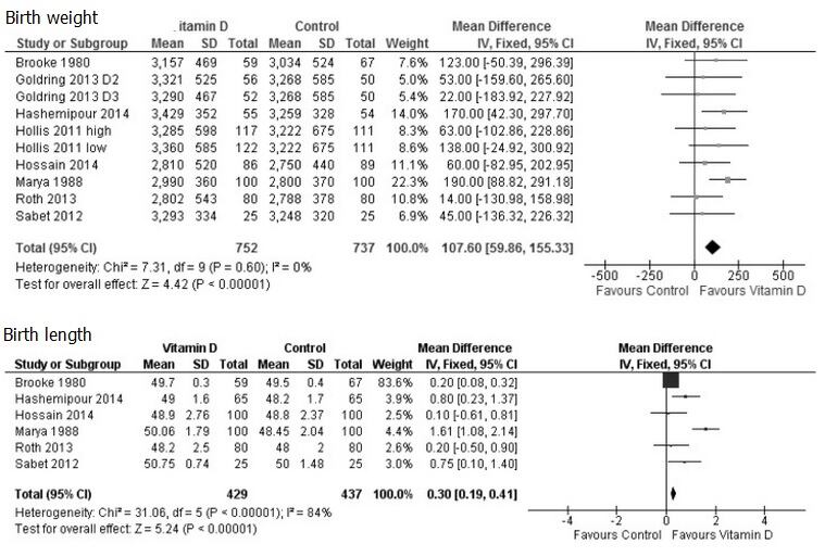 vit-D-and-neonatal-outcomes.jpg