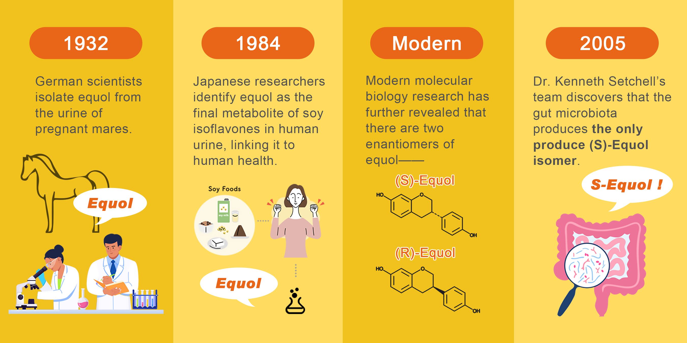 Figure 1: The story of S-equol