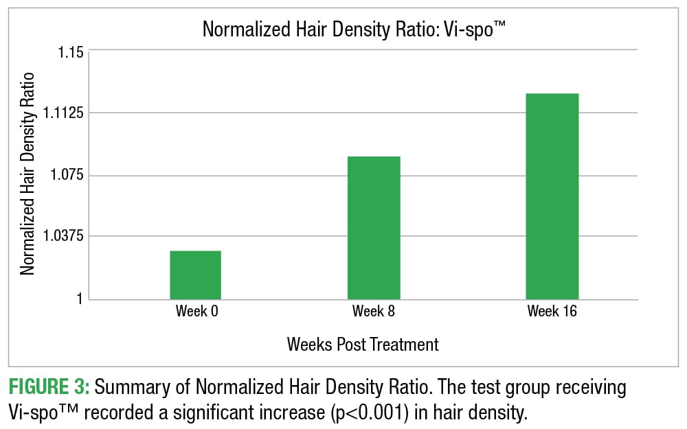 Vispo-Chart-GFX_Figure-3.jpg