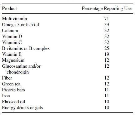 Supplement-use.jpg