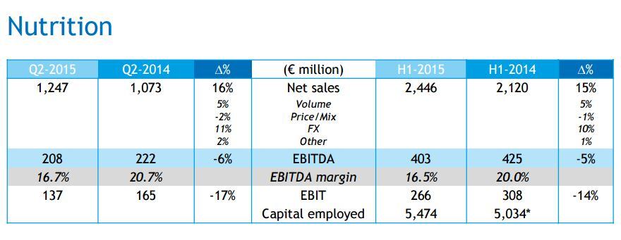 Nutrition-DSM-Q22015.jpg