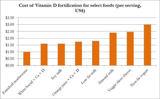 Vitamin-D-fortification.jpg