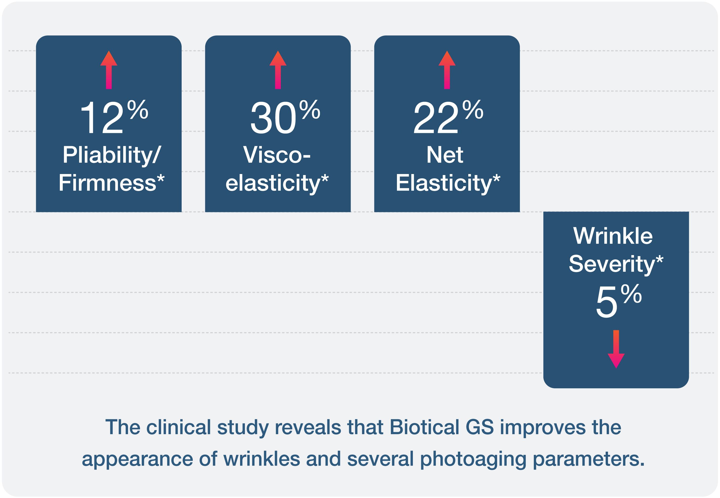 Biotical GS study graph