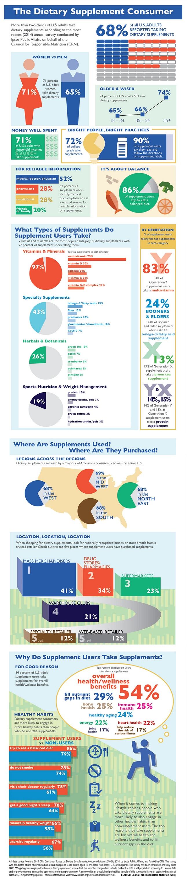 CRN-infographic-1.jpg
