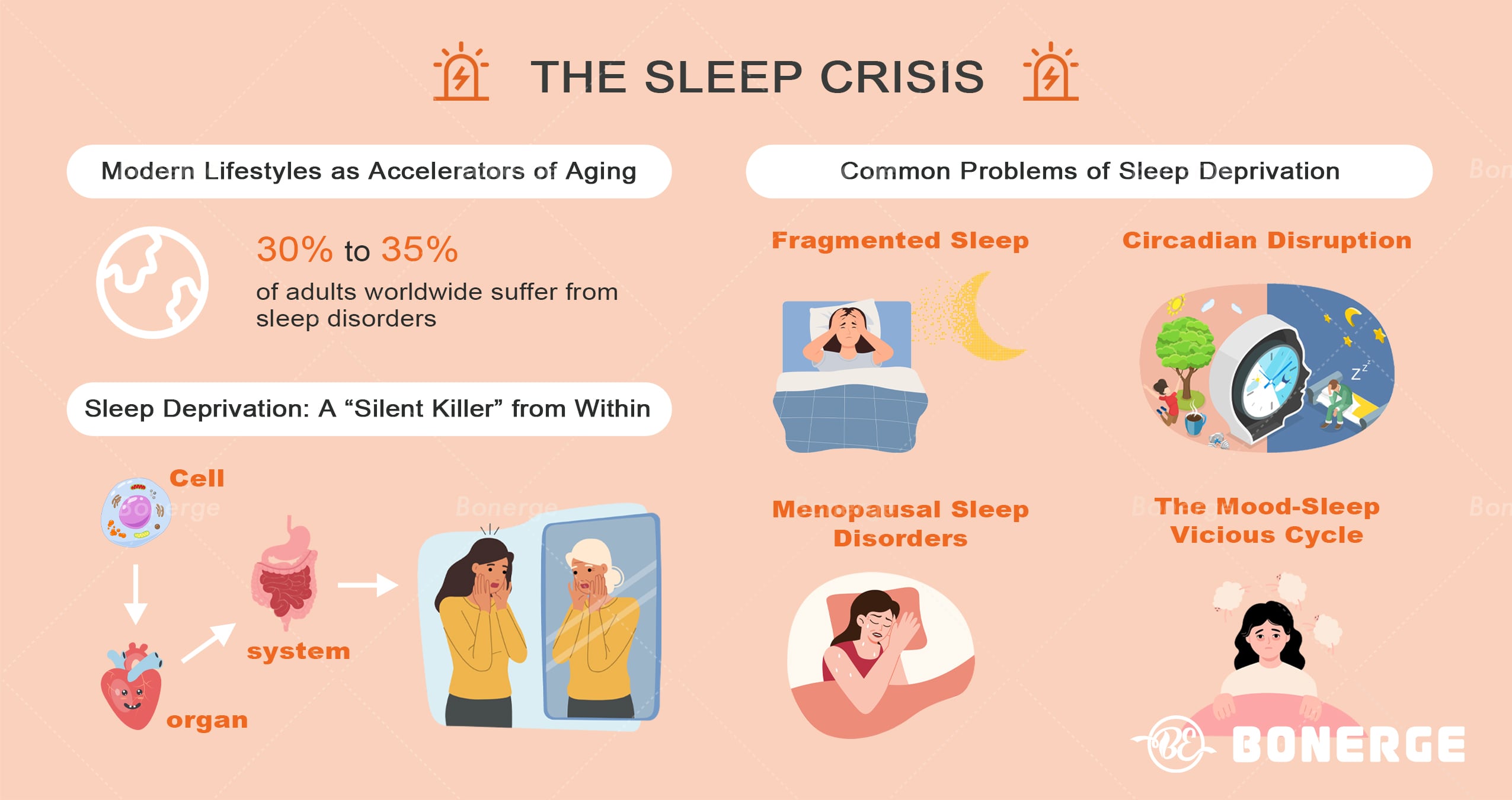 Sleep crisis, modern lifestyles, sleep disorders, fragmented sleep