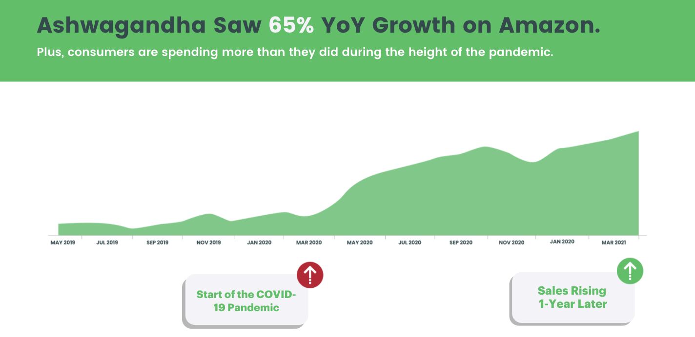 YoY-Growth.png