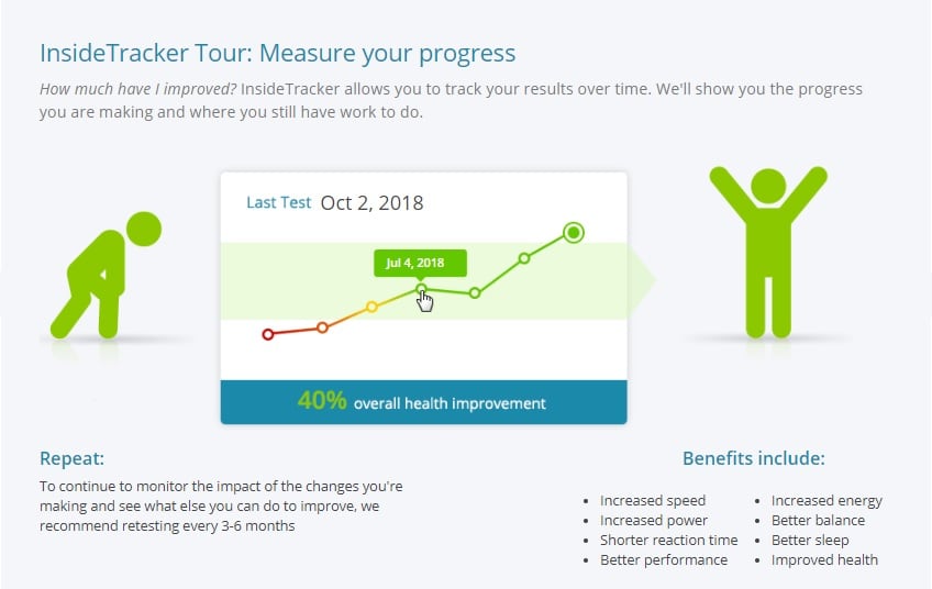 Personalized nutrition ‘milestone’: InsideTracker data validates algorithmic platform to improve wellness