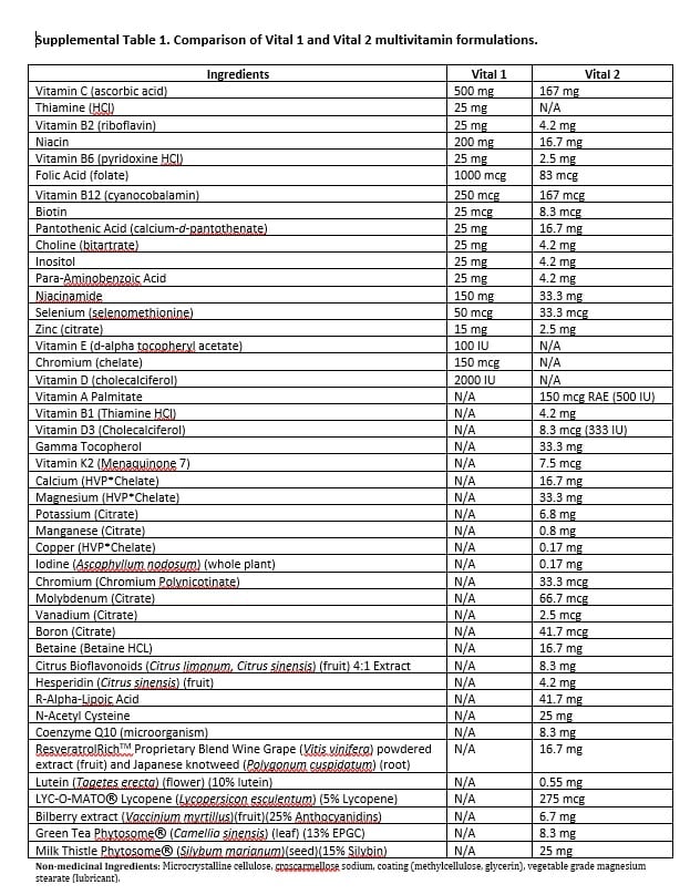 Vital-1-and-2-formulations.jpg