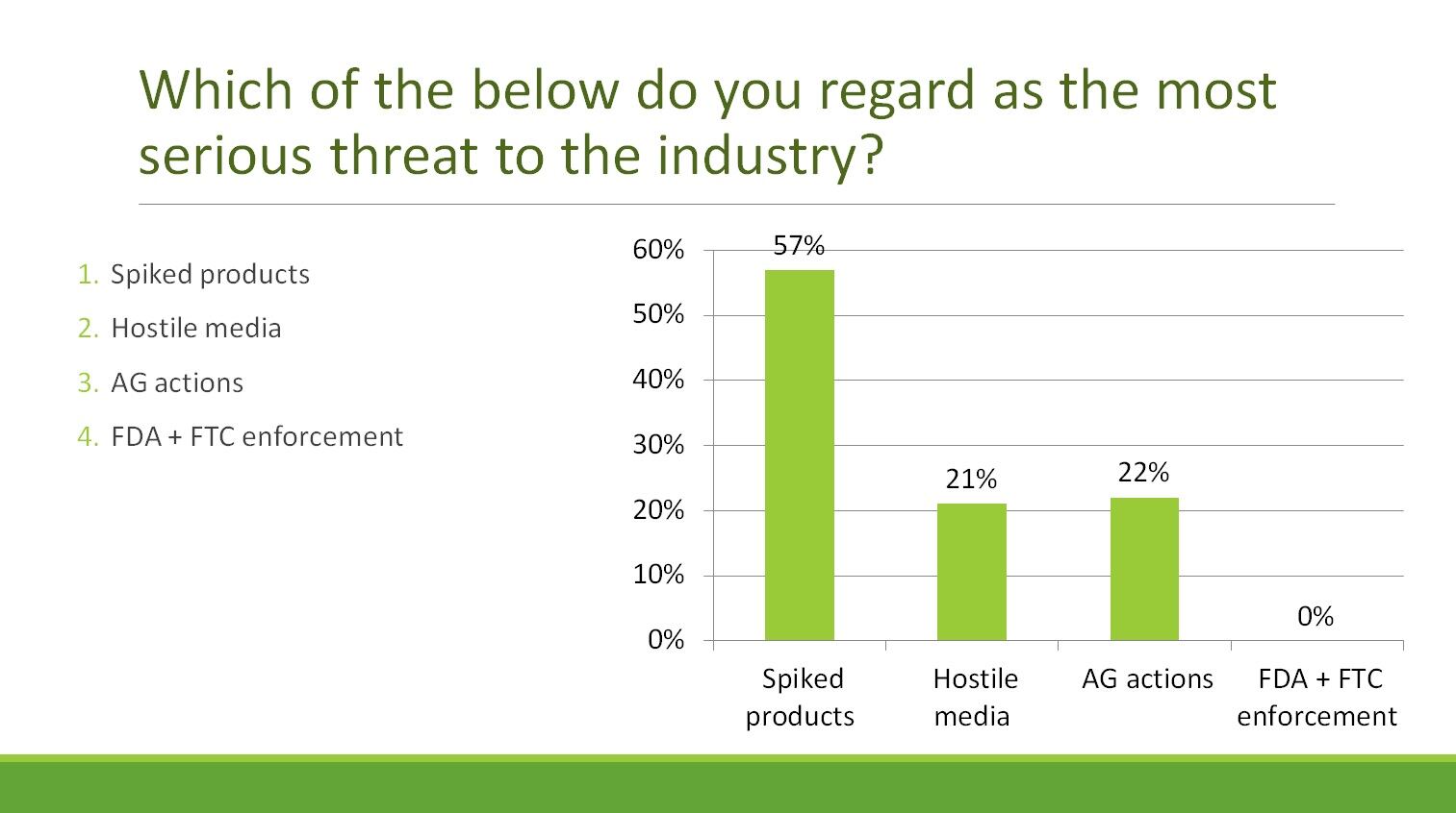UNPA-survey-figure-1.jpg