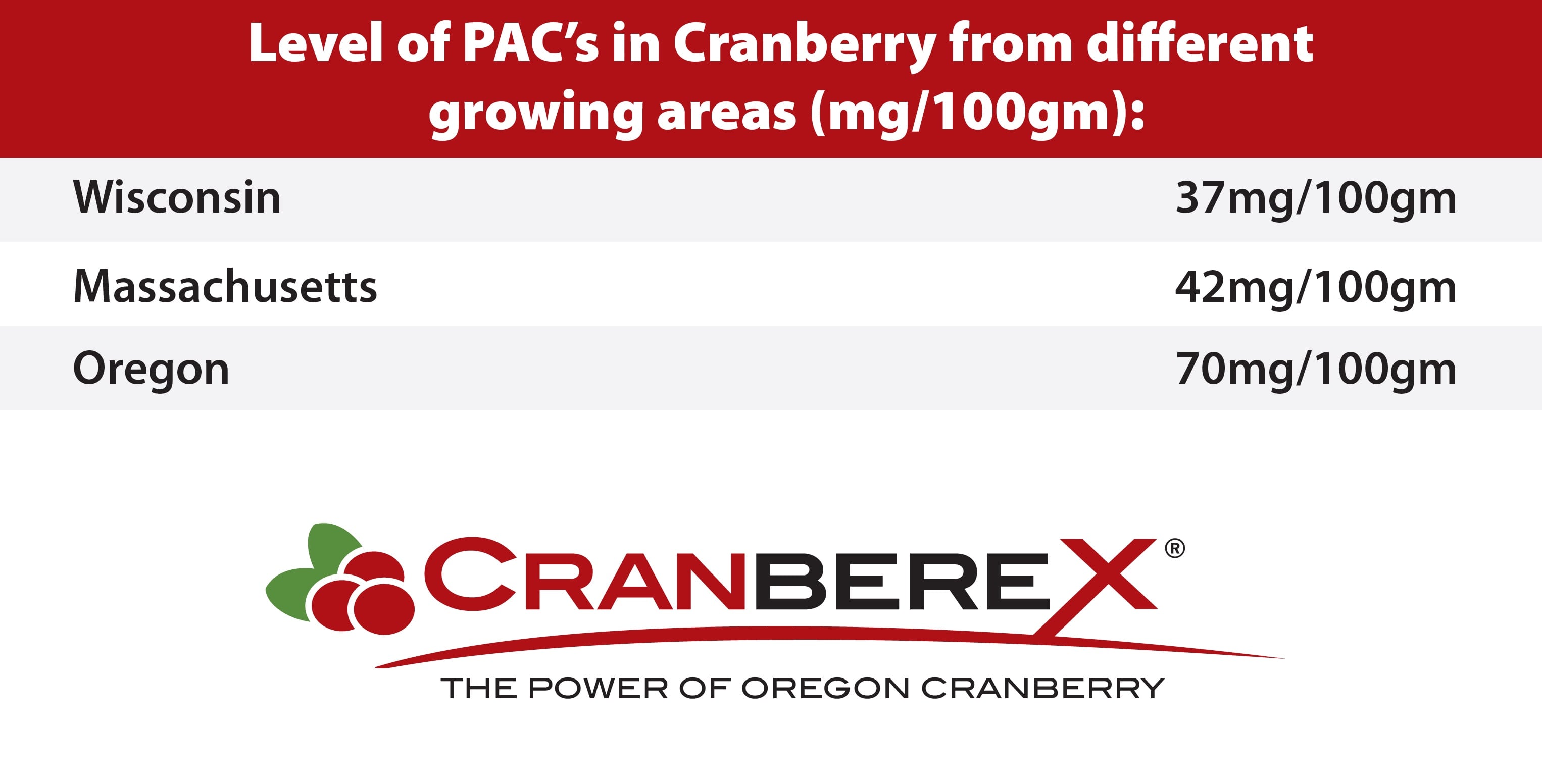 cranberex-chart-2023-figure-2-cropped.jpg